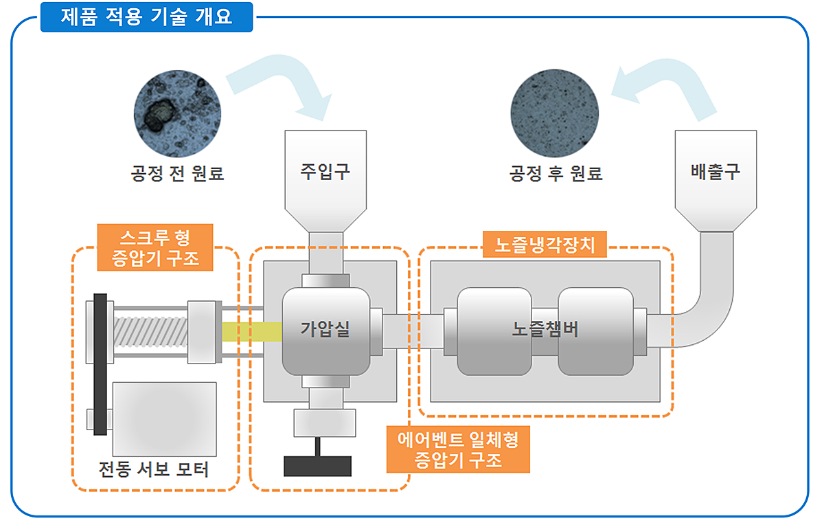 나노디스퍼져 NLM100