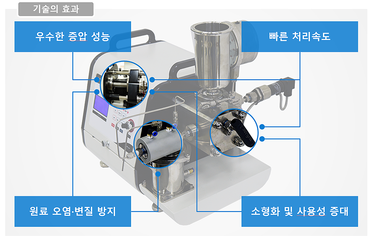 나노디스퍼져 NLM100