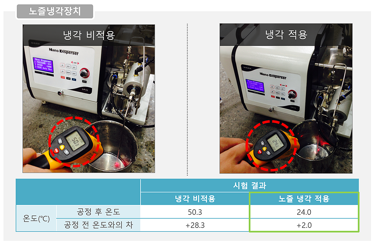 나노디스퍼져 NLM100