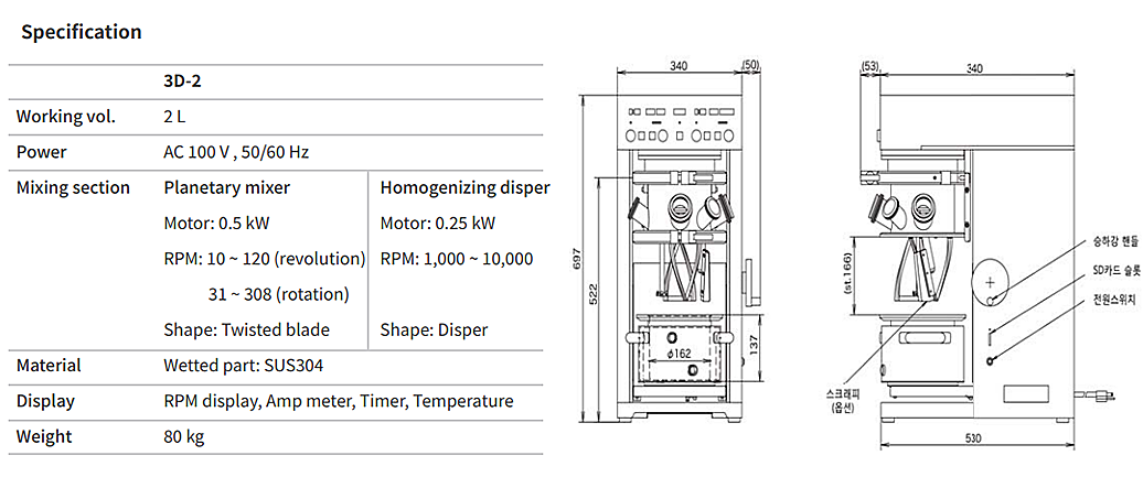 PRIMIX Hommomixer Mark II